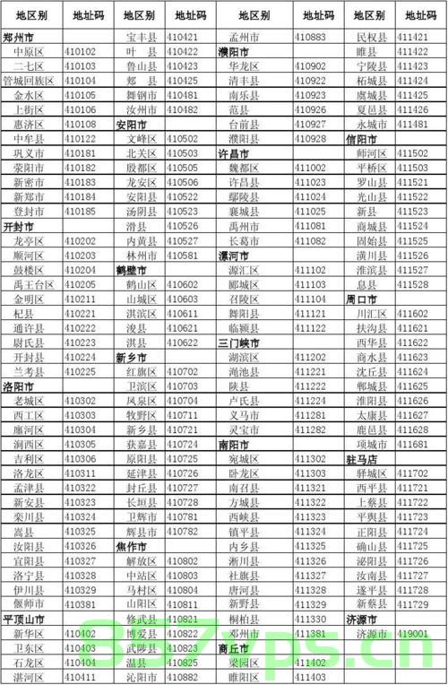 政府网站区域名代码（政府网站区域名代码怎么填），政府网站区域名代码详解，如何正确填写区域名代码，政府网站区域名代码详解，如何正确填写区域名代码指南，政府网站区域名代码详解与填写指南，正确填写区域名代码的步骤和注意事项，政府网站区域名代码详解与填写指南，正确步骤和注意事项，政府网站区域名代码填写详解与指南，正确步骤、注意事项及如何填写区域名代码，政府网站区域名代码填写详解与指南，正确步骤、注意事项及区域名代码填写指南，政府网站区域名代码填写详解与指南，正确步骤、注意事项及区域名代码使用指南