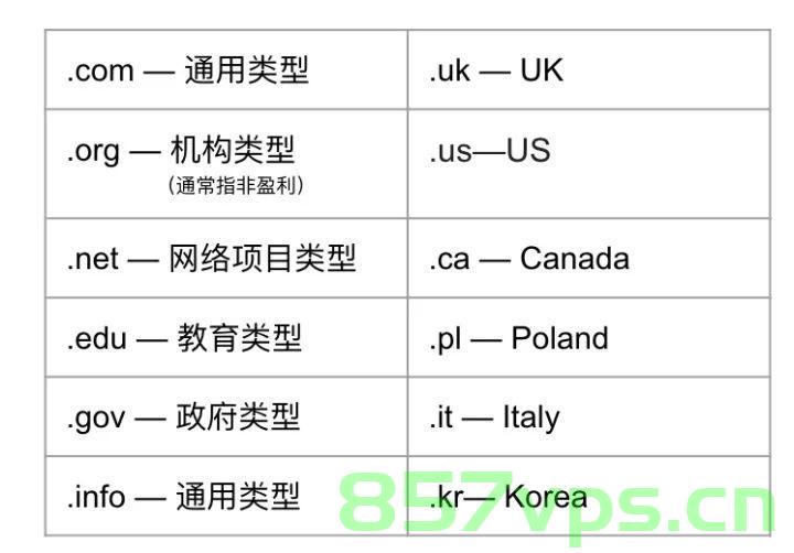 网站域名的级别定义（网站域名的级别定义为），网站域名级别定义详解，网站域名级别定义详解与解析，网站域名级别定义详解及解析全攻略，网站域名级别定义详解，全面解析域名级别与攻略全攻略，网站域名级别定义详解，全面解析域名级别与攻略概览