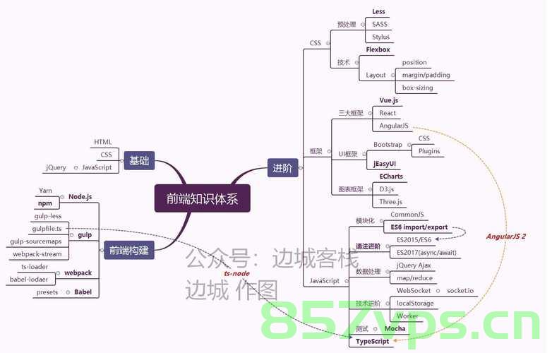 前端9种图片格式基础知识, 你应该知道的，前端图片格式基础知识详解，9种图片格式介绍与解析，前端图片格式详解，9种图片格式介绍与解析基础知识点，前端图片格式详解，9种图片格式介绍与解析基础知识点解析，前端图片格式基础知识详解，9种图片格式介绍与解析及基础知识点解析，前端图片格式基础知识详解，9种图片格式介绍与解析及基础知识点全梳理 第2张