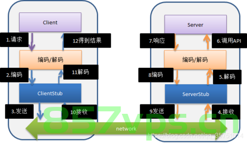 Android netty的使用，Android Netty的使用指南，Android Netty使用指南，从入门到精通的实践教程