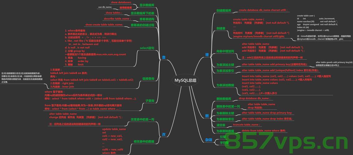 MySQL事务（学习），MySQL事务入门（详解与学习指南）