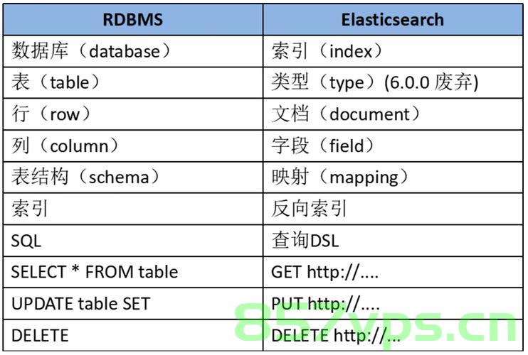 elasticsearch使用more，Elasticsearch使用more，深度探索与高效实践