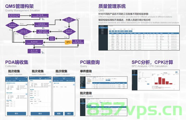 QMS-云质-质量管理软件-QMS软件-如何选择质量管理软件?，如何选择质量管理软件，聚焦QMS-云质管理软件，如何选择质量管理软件？聚焦QMS-云质管理软件的选购指南