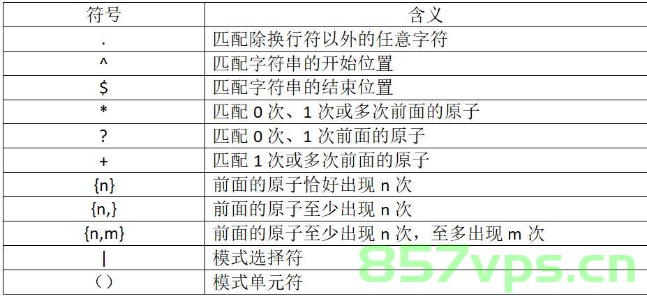 正则表达式基础，正则表达式基础概览，正则表达式基础概览介绍，正则表达式基础概览，入门知识与介绍