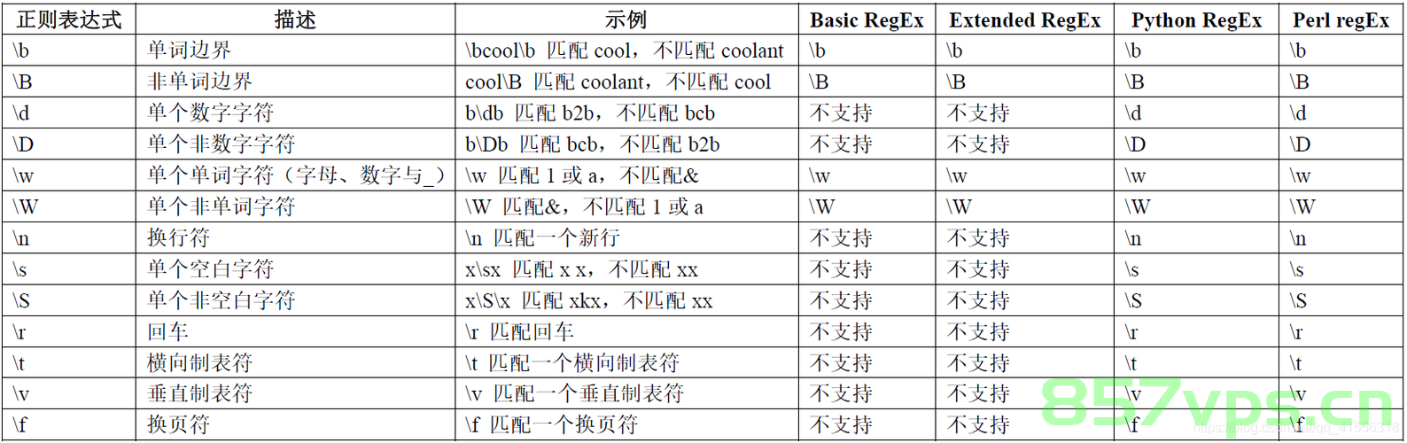 使用正则表达式来判断一个字符串只是否包含数字，使用正则表达式判断字符串是否包含数字的方法研究