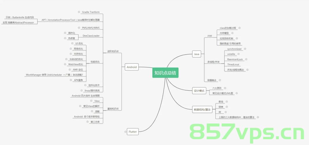 关于Flutter开发微信小程序的方案研究，Flutter开发微信小程序方案深度研究