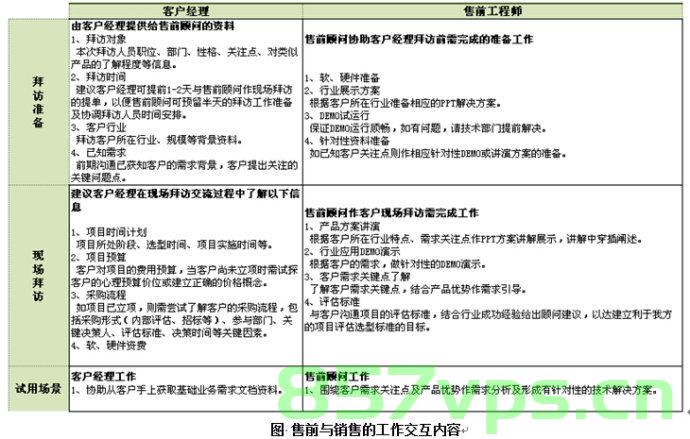 售前工程师工作内幕揭秘，基础认知，售前工程师工作内幕揭秘，深入了解与基础认知，售前工程师工作内幕深度解析，基础认知与深入了解，售前工程师工作内幕深度解析，从基础认知到深入了解与实战揭秘
