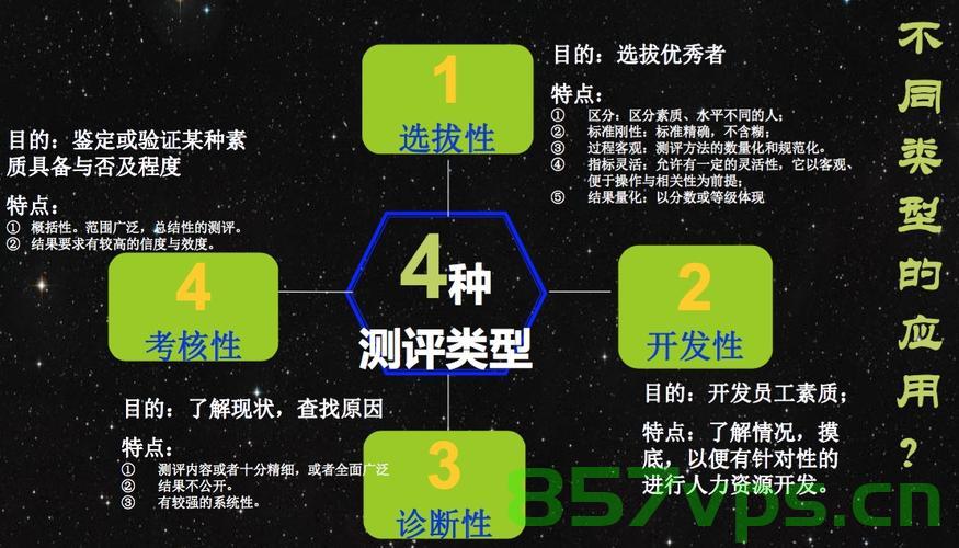 HR人才测评，招聘时为什么要做性格测试？，HR人才测评，招聘时性格测试的重要性解析，解析招聘时性格测试在HR人才测评中的重要性