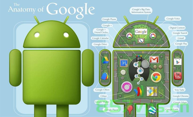 Android malloc，Android内存分配详解