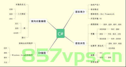 C#探索之路基础夯实篇(5)，语法糖概念解析，C探索之路基础夯实篇(5)，解析语法糖概念，C探索之路基础夯实篇(5)，深入解析语法糖概念，C探索之路基础夯实篇(5)，深入解析语法糖概念