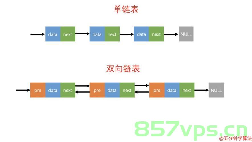 链表-LRU缓存，链表LRU缓存实现方法，链表LRU缓存实现方法与优化策略