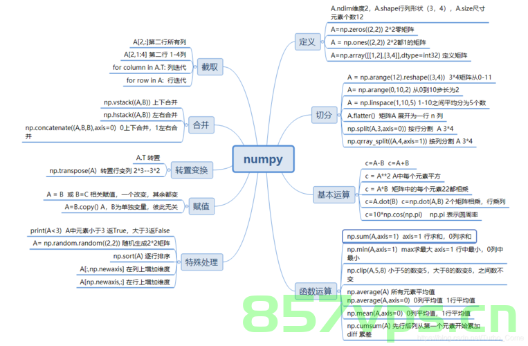 NumPy 1.26 中文官方指南（四），NumPy 1.26 中文进阶指南（四），NumPy 1.26 中文进阶指南详解（四），NumPy 1.26 中文进阶详解指南（四）