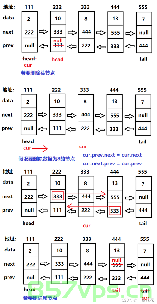 LRU缓存（哈希+双链表），LRU缓存机制（哈希+双链表实现），LRU缓存机制的实现，哈希+双链表的高效组合