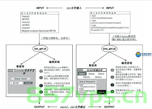 perl 交叉编译，Perl交叉编译指南