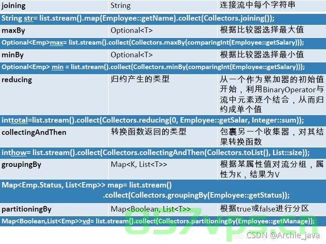 Java 8 中 Stream 流的基础概念及特性介绍，Java 8 Stream 流基础概念与特性详解，Java 8 Stream 流基础概念与特性详解介绍，Java 8 Stream 流基础概念与特性详解介绍