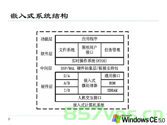嵌入式之计算机网络篇（七），嵌入式计算机网络篇（七）详解，嵌入式计算机网络篇（七）详解概览，嵌入式计算机网络篇（七）详解概览，嵌入式系统与网络技术的深度解析，嵌入式系统与网络技术深度解析（七）概览，嵌入式系统与网络技术深度解析概览（七），嵌入式系统与网络技术深度解析概览（七），嵌入式系统与网络技术深度解析概览（七）