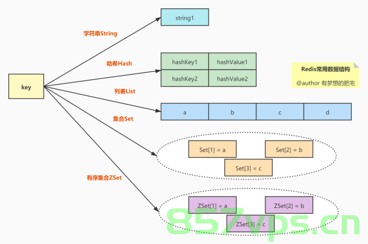Redis深入解析，HyperLogLog、Bitmap和Geospatial的奇妙应用，Redis深度解析，HyperLogLog、Bitmap与Geospatial功能的奇妙应用探索，Redis深度解析，HyperLogLog、Bitmap与Geospatial功能的奇妙应用探索