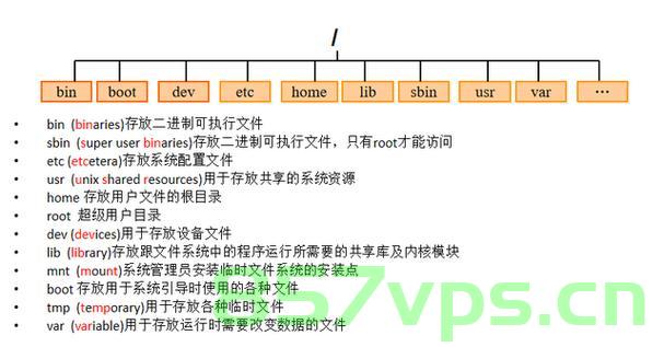 Linux文件/目录高级管理一 头歌，Linux文件与目录高级管理之歌，深度探索Linux文件系统管理艺术，深度探索Linux文件系统管理艺术，文件与目录高级管理之歌，Linux文件与目录高级管理之歌，深度探索文件系统管理艺术，深度探索Linux文件系统管理艺术，高级文件与目录管理之歌