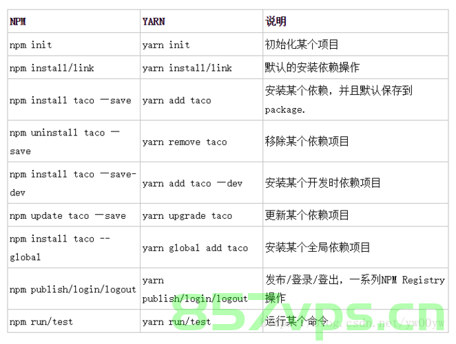 npm/yarm常用命令，npm与yarm常用命令概览，npm与yarm常用命令概览及使用方法，npm与yarm常用命令详解，概览及使用方法指南，npm与yarm常用命令详解，使用指南与概览