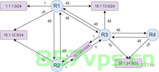OSPF的防止环路的机制，OSPF的环路防止机制解析