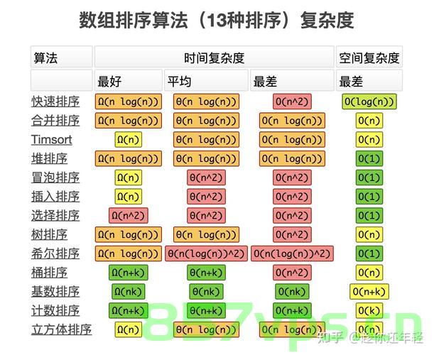 【经典算法】 leetcode88.合并排序的数组(Java/C/Python3实现含注释说明,Easy)，经典算法实现，合并排序数组（Java/C/Python实现含注释说明，Easy级别)