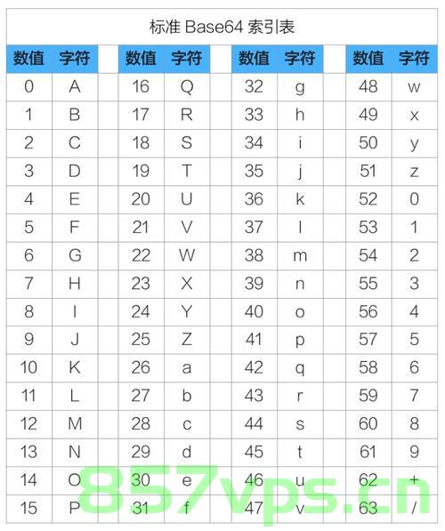 超级好用的C++实用库之Base64编解码，C++实用库之Base64编解码工具介绍，C++实用库介绍，高效Base64编解码工具概览，高效Base64编解码工具概览，C++实用库介绍与Base64编解码功能概览