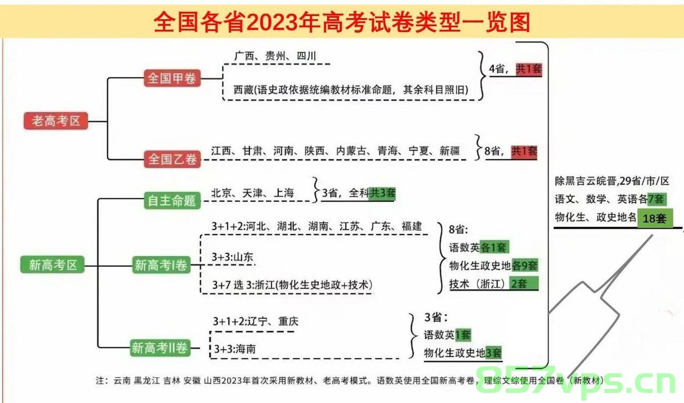 【限时免费】华为OD机试2023C卷最全分类题解【Python/Java/C++三大主流语言】，华为OD机试2023C卷分类题解全攻略（Python/Java/C++语言），华为OD机试2023C卷分类题解全攻略（Python/Java/C++语言），最全题解及攻略限时免费公开，华为OD机试2023C卷分类题解全攻略（Python/Java/C++语言），限时免费最全题解公开，华为OD机试2023C卷分类题解全攻略（Python/Java/C++语言），限时免费最全题解及攻略公开 第2张
