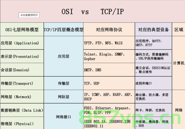 计算机网络-网络文件共享协议，计算机网络中的文件共享协议探讨