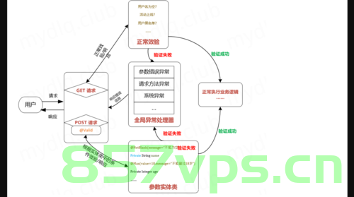 【源码】Spring validation参数校验实现原理总结，Spring源码解析，Spring Validation参数校验实现原理总结，Spring源码解析，Validation参数校验实现原理深度总结