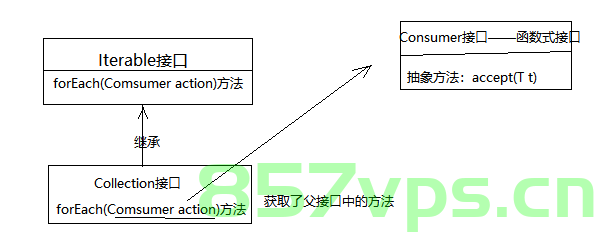 Collection的遍历方式，Collection的遍历方式详解，Collection遍历详解，全面解析Collection的遍历方式 第2张