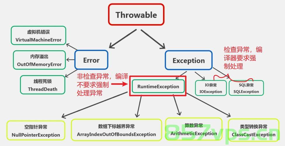 解决java.net.ConnectException异常对的方法，解决java.net.ConnectException异常的几种方法，解决java.net.ConnectException异常的几种有效方法，解决java.net.ConnectException异常的多种有效方法