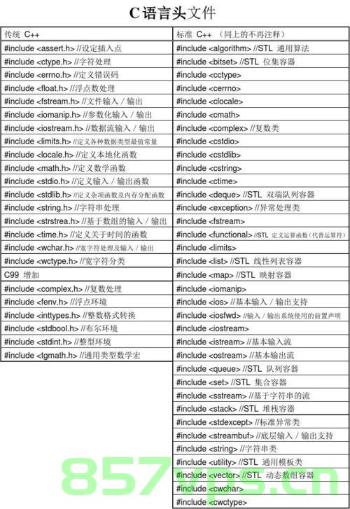 c语言/c++头文件详解【头文件有什么用】，C语言/C++头文件详解，头文件的作用与重要性，C语言/C++头文件详解，头文件的作用与重要性及其在实际编程中的应用 第2张