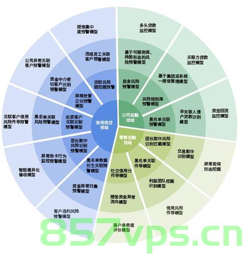 AI大模型知识点大梳理，AI大模型知识点全面梳理，AI大模型知识点全面解析与梳理，AI大模型知识点全面解析与深度梳理，AI大模型知识点全面深度解析与梳理指南，AI大模型知识点深度解析与梳理指南，全面梳理、解析与实践指南 第2张