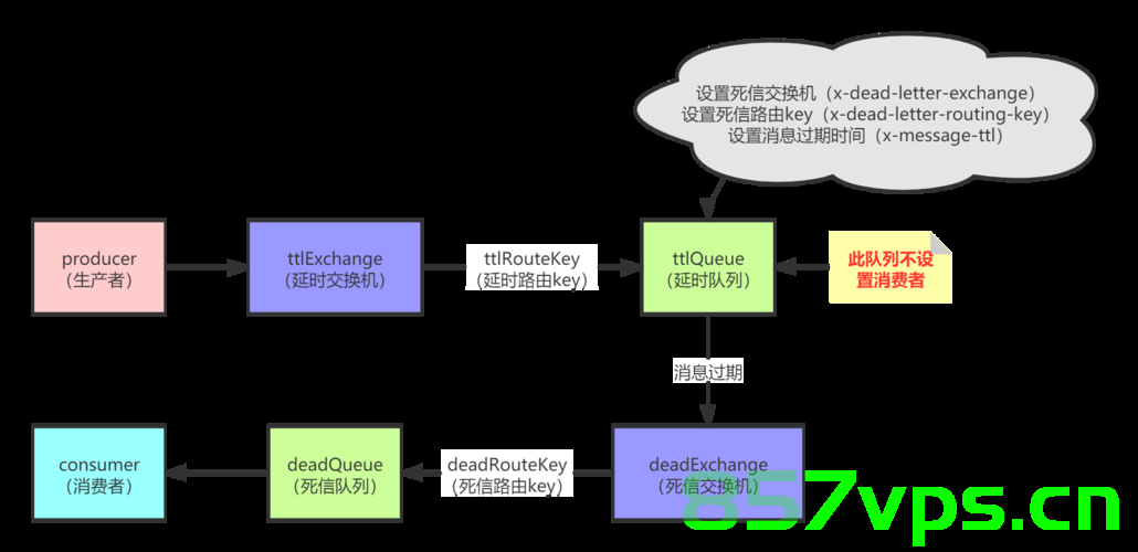 深入详解高性能消息队列中间件 RabbitMQ，高性能消息队列中间件 RabbitMQ深度解析，高性能消息队列中间件RabbitMQ深度解析与详解，高性能消息队列中间件RabbitMQ深度解析与详解指南，高性能消息队列中间件RabbitMQ深度解析与实战指南
