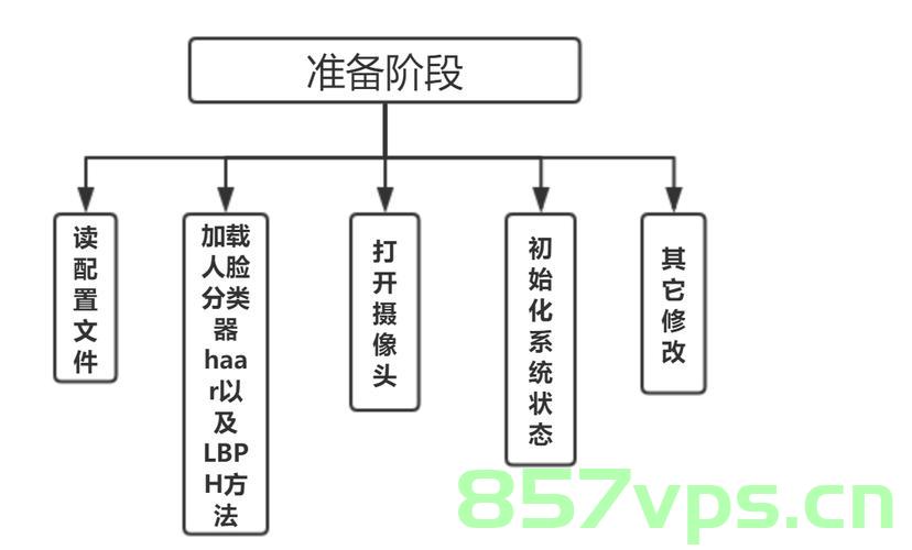python基于opencv和tkinter实现人脸识别【内附完整代码】，Python OpenCV与Tkinter结合实现人脸识别（附完整代码）