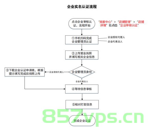 企业域名实名认证流程（企业域名实名认证流程），企业域名实名认证流程详解，企业域名实名认证流程详解，从注册到审核全过程解析，企业域名实名认证流程详解，从注册到审核全过程全解析，企业域名实名认证全流程详解，从注册到审核全过程深度解析