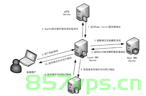 连入因特网的计算机一定有域名（连入因特网的计算机一定有域名嘛），连入因特网的计算机是否必须有域名？解析这一疑问