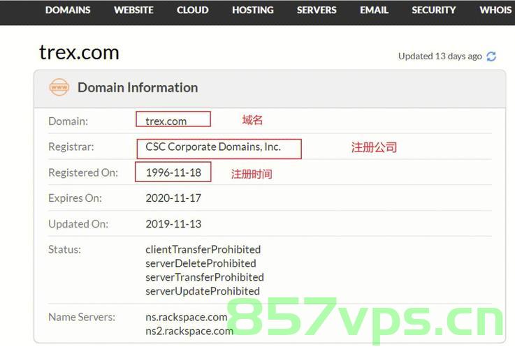 用域名怎么找网站（用域名怎么找网站地址），如何根据域名查找网站地址？域名与网站之间的关联解析，如何通过域名查找网站地址？域名与网站的关联解析教程