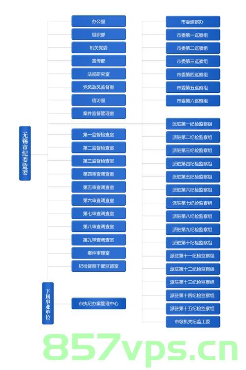 编制部门域名和信息管理（域名和信息管理中心是什么单位），关于部门域名与信息管理中心的解析与介绍，部门域名与信息管理中心解析介绍，部门域名编制与信息管理中心职能介绍