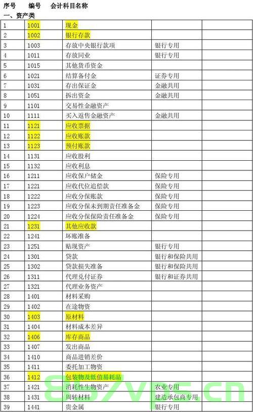 域名注册费属于会计哪个科目（域名注册费属于会计哪个科目类别），域名注册费属于哪个会计科目的类别，解析与探讨，域名注册费归属的会计科目类别解析与探讨