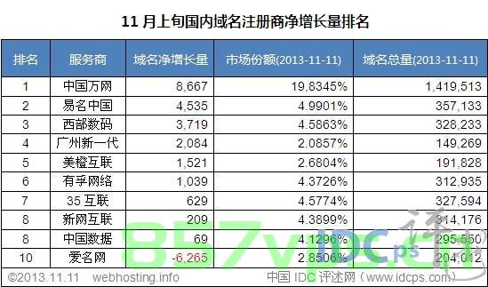 全国最大的域名注册（全国最大的域名注册平台），全国最大的域名注册平台概览，全国最大的域名注册平台，一站式域名管理概览，全国最大的域名注册平台，一站式域名管理概览