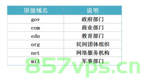 网站域名怎么区分（网站域名怎么区分类型），如何区分网站域名类型？网站域名分类解析