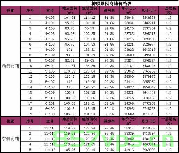 万科金域名邸商铺价格（万科金域名邸商铺价格表），万科金域名邸商铺价格概览（最新价格表）
