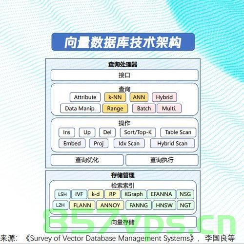 langchain Chroma 构建本地向量数据库，Langchain Chroma，构建本地向量数据库的实践