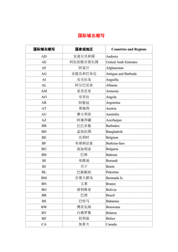 域名的字母含义，域名字母含义解析
