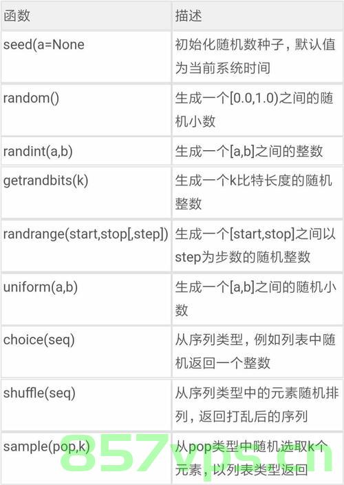 Python random randint() 方法，Python randint() 方法详解