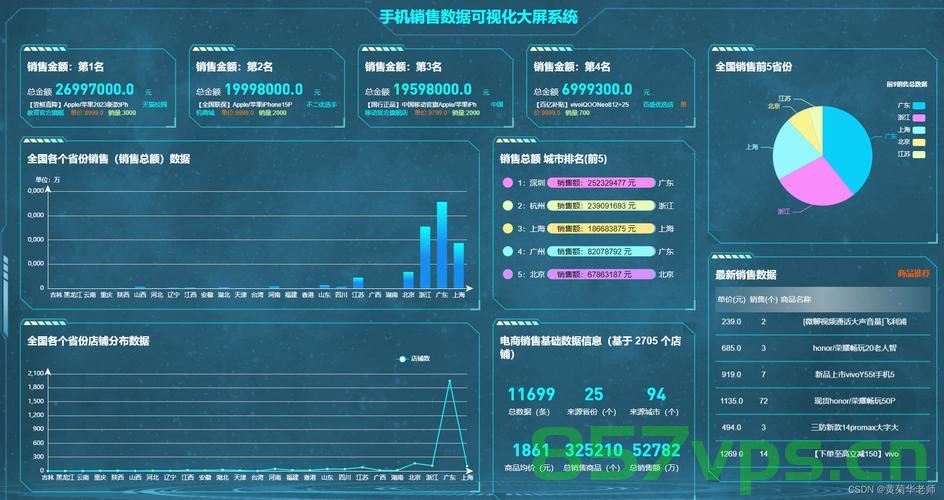 Python淘宝家用电器爬虫数据可视化分析大屏全屏系统，Python淘宝家用电器爬虫数据可视化分析全屏展示系统，Python淘宝家用电器爬虫数据可视化全屏展示系统，Python淘宝家用电器爬虫数据可视化全屏展示系统分析报告