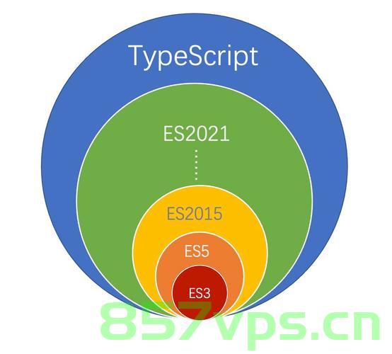 js和ES的关系，JS与ES关系解析