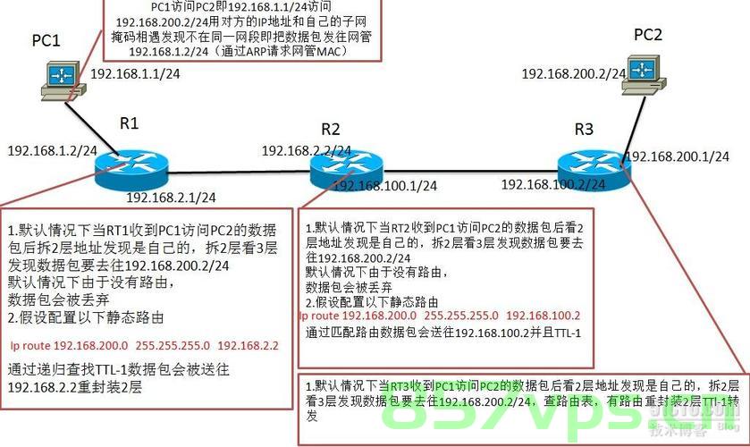 IP组播路由协议-以太网的组播转发问题，IP组播路由协议与以太网的组播转发挑战