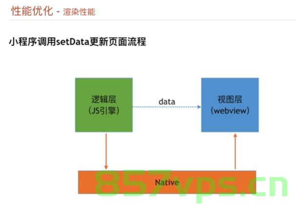 uniapp实现事件级防抖，uniapp实现事件级防抖功能，uniapp实现事件级防抖功能的方法探究